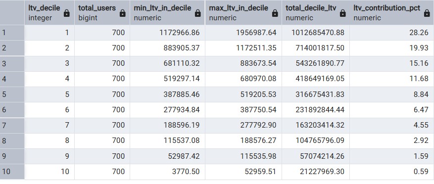 Query 1 Results
