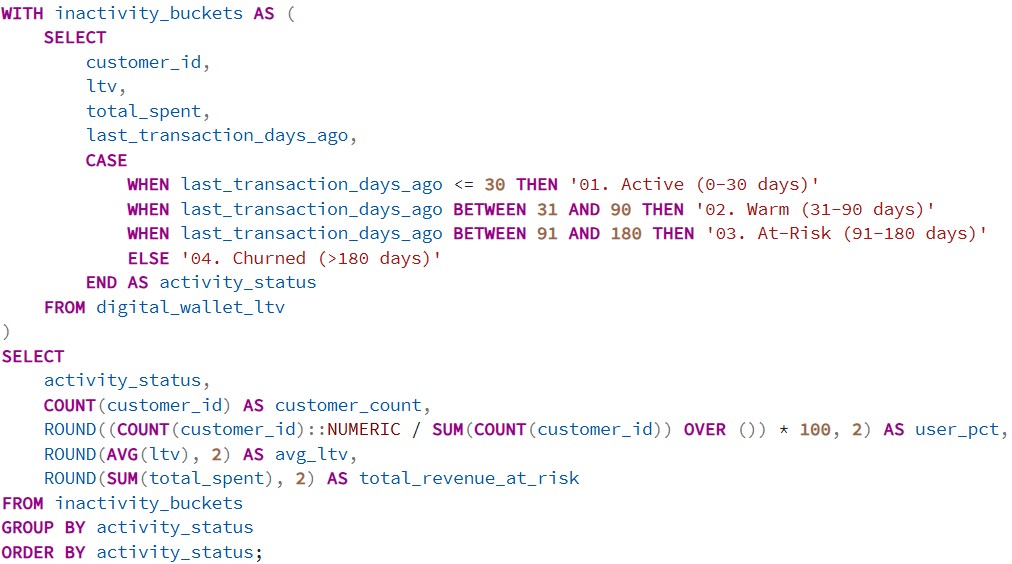 Query 2: Recency & Churn Risk Categorization