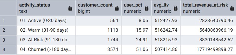Query 2 Results