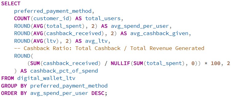 Query 3: Payment Method & Cashback ROI Analysis