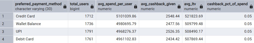 Query 3 Results
