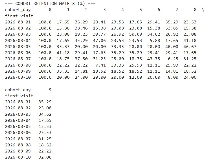Python Results
