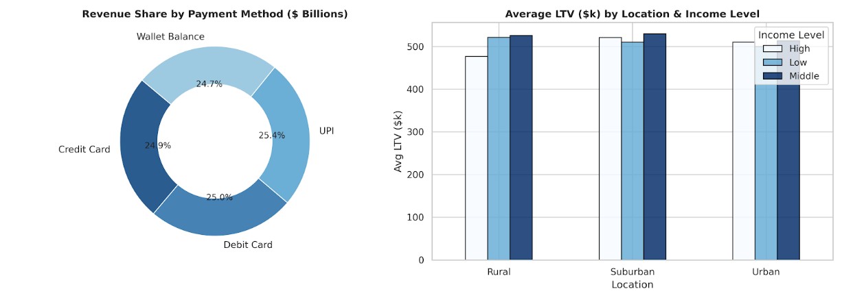 Page 1: Executive Health & Demographic Value Distribution