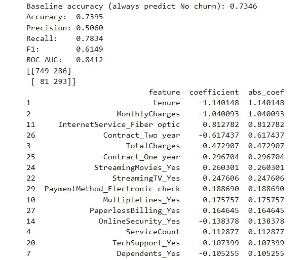 Correlation analysis results